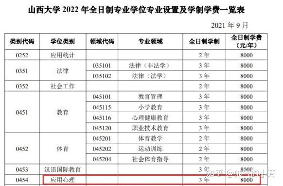 心理學考研4本書單系列1高性價比院校推薦山西大學心理學考研