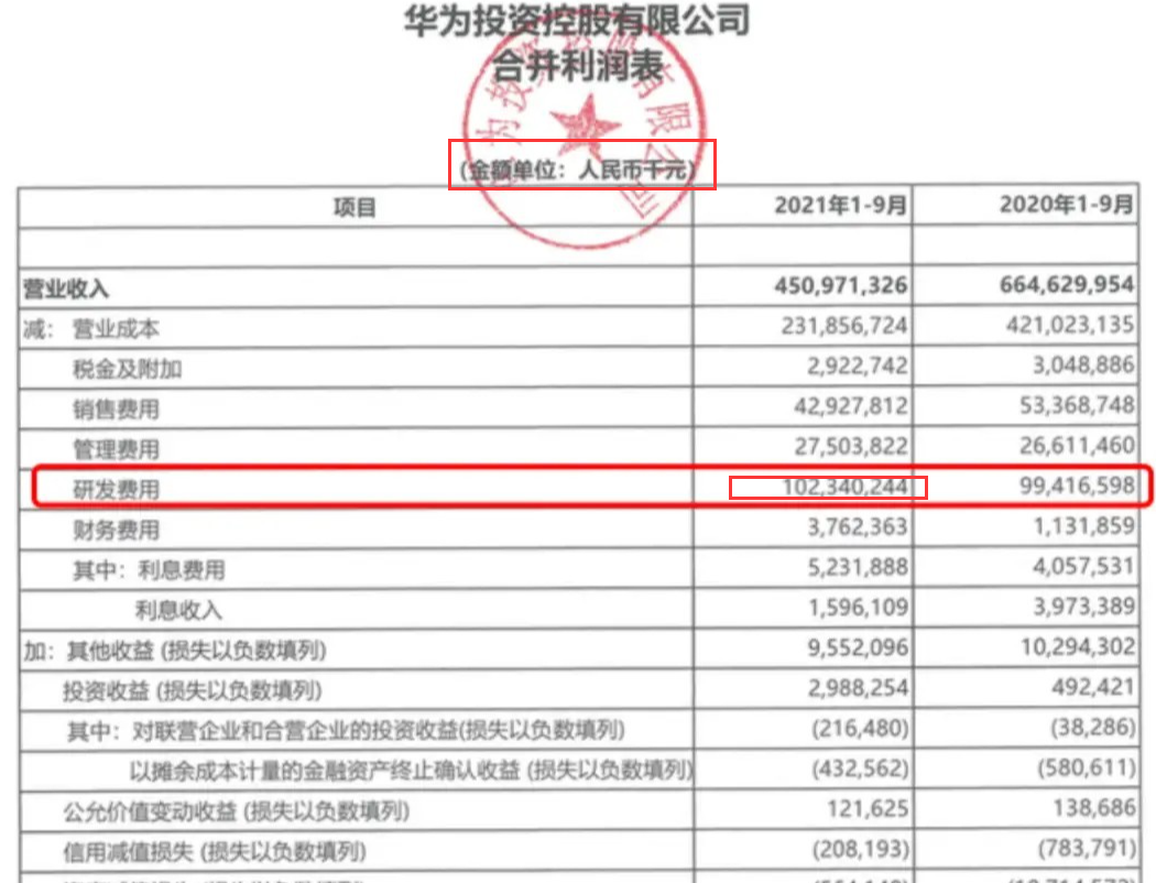 如何看待华为在2021年19月研发费用比率达到227