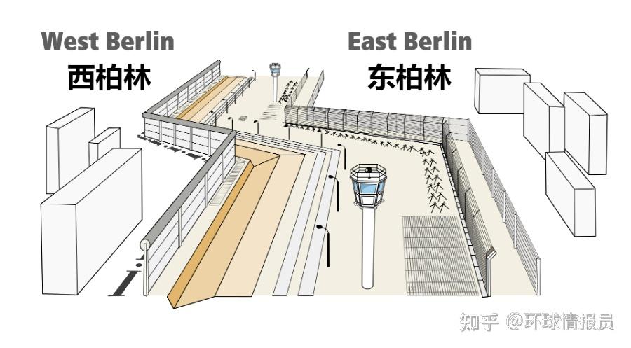 四,柏林墙的倒下