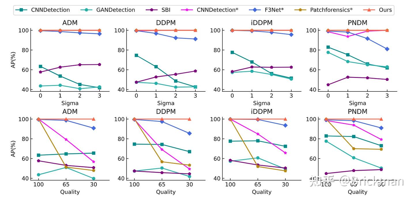  dire for diffusion generated image detection 