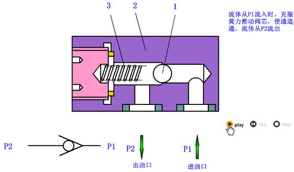 液压机原理动画图片
