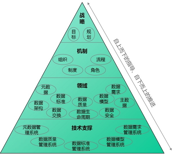 浅析银行业如何做数据治理