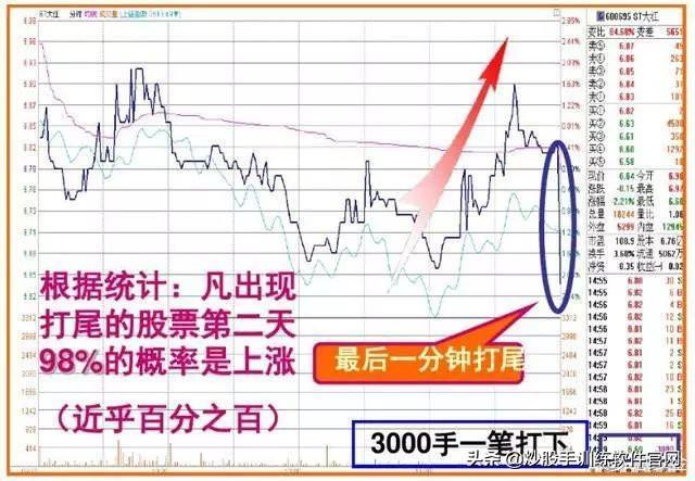 干货:史上最全的盘口语言解密:看懂少走十年弯路,堪称股市精华 - 知乎