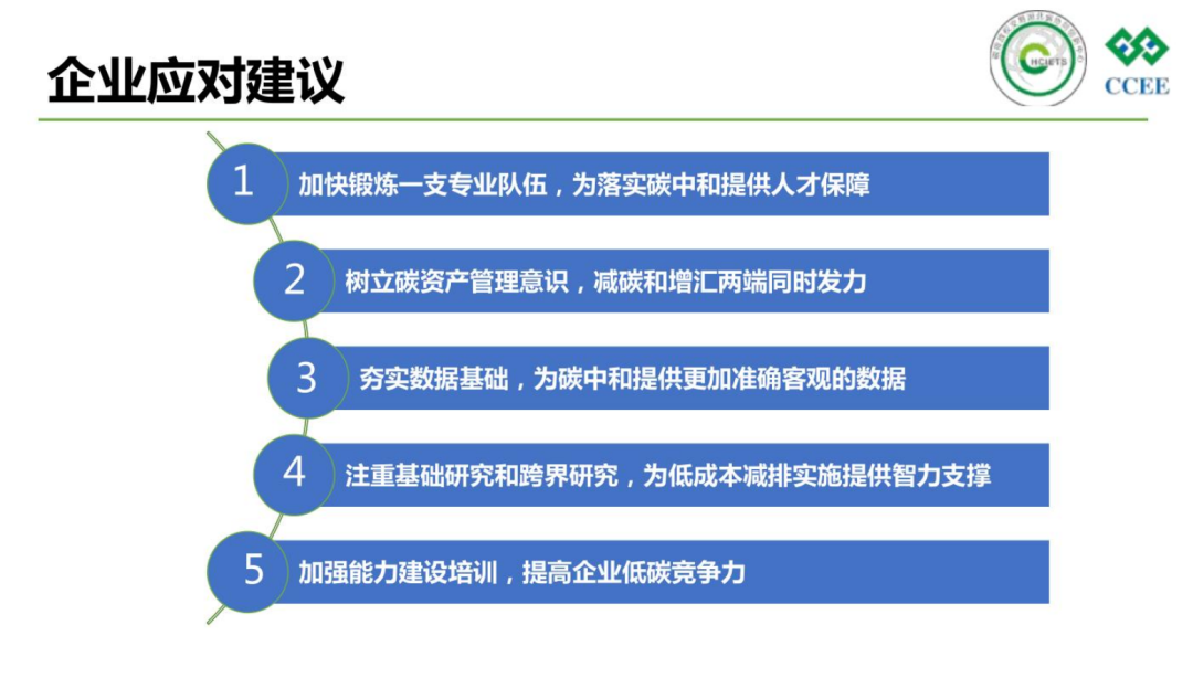 48页PPT:碳达峰与碳中和的政策解读与实现路径! - 知乎