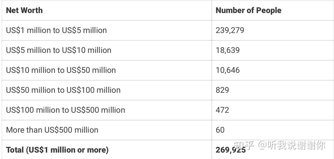 如何40岁成为新加坡的高净值人士- 知乎