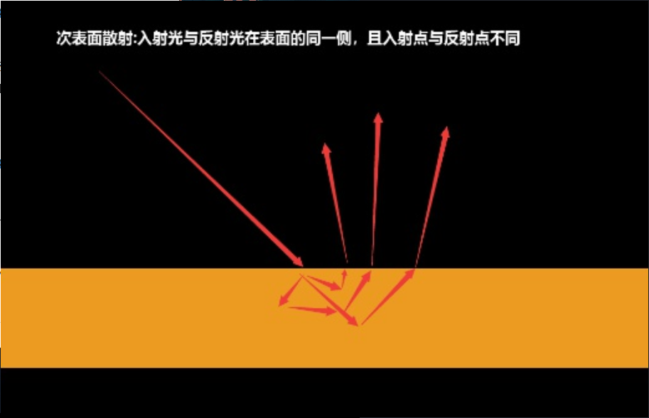 次表面散射方案 - 知乎
