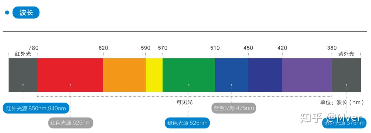 机器视觉算法与应用(二) - 知乎
