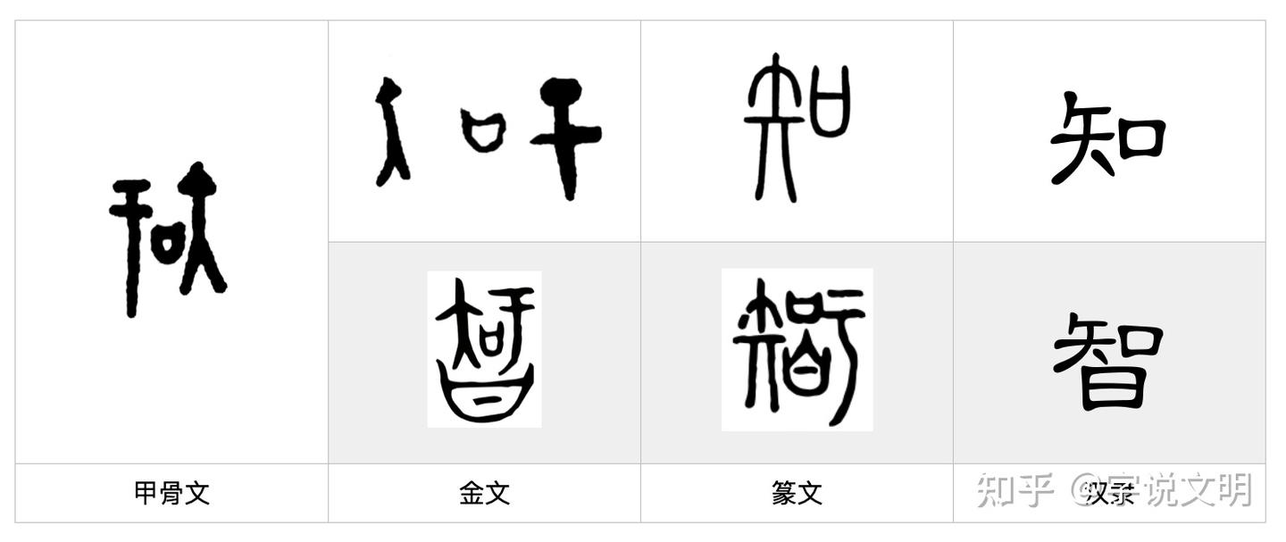 知——每日一字·矢部字 - 知乎