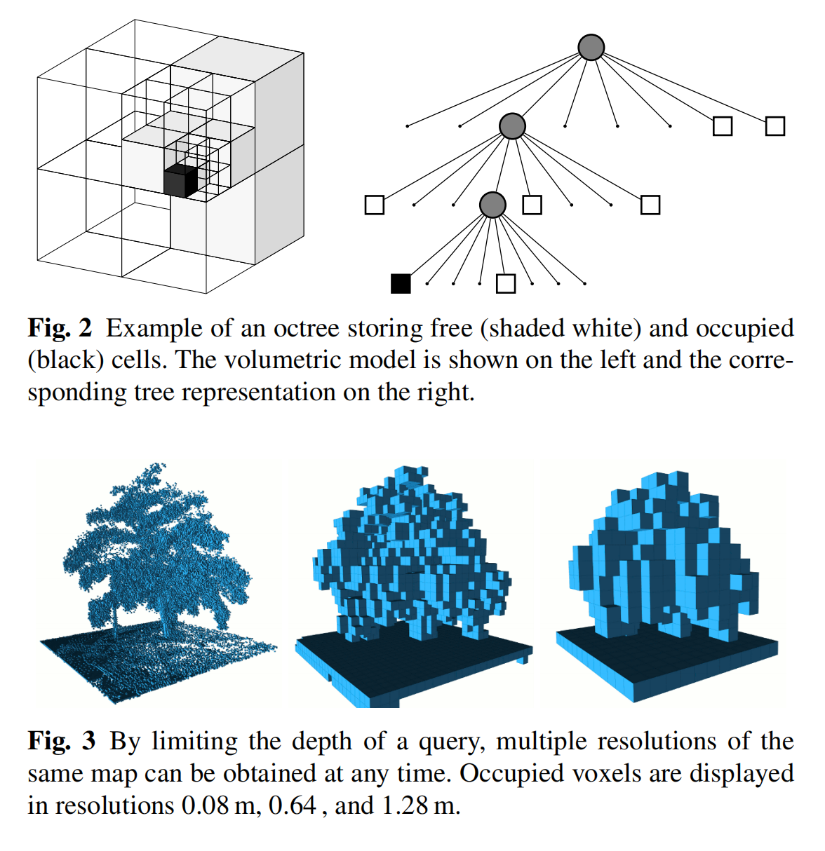 taichislam一周构建稠密slam后端的尝试一