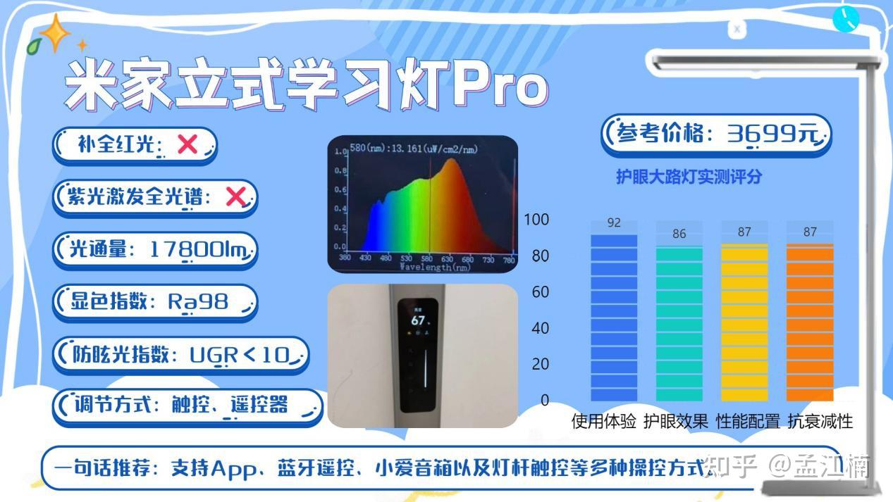 2026年必入护眼大路灯、护眼台灯推荐！什么牌子护眼大路灯好用又护眼？书客、霍尼韦尔、明基、柏曼、米家等多款高性能护眼灯详细对比，揭秘全网选购 ...