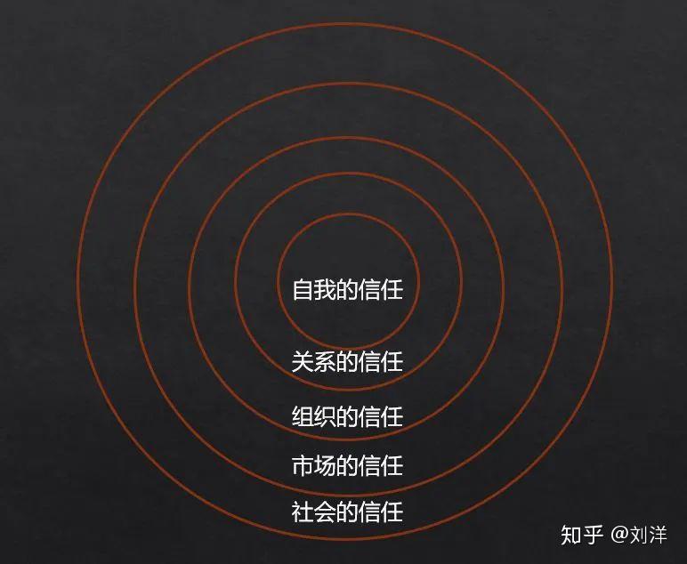 亚马逊贝佐斯 | 信任来自于把困难的事情做好 - 知乎