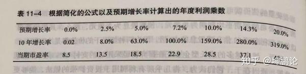 坤鹏论 精妙绝伦的格雷厄姆成长股公式透出投资大秘决 知乎