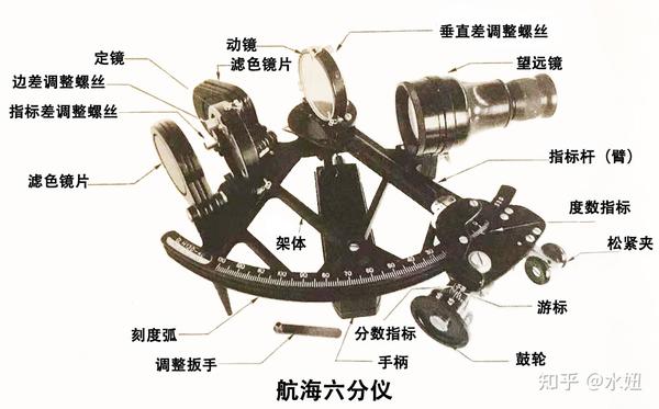 航海必备神器——六分仪 - 知乎