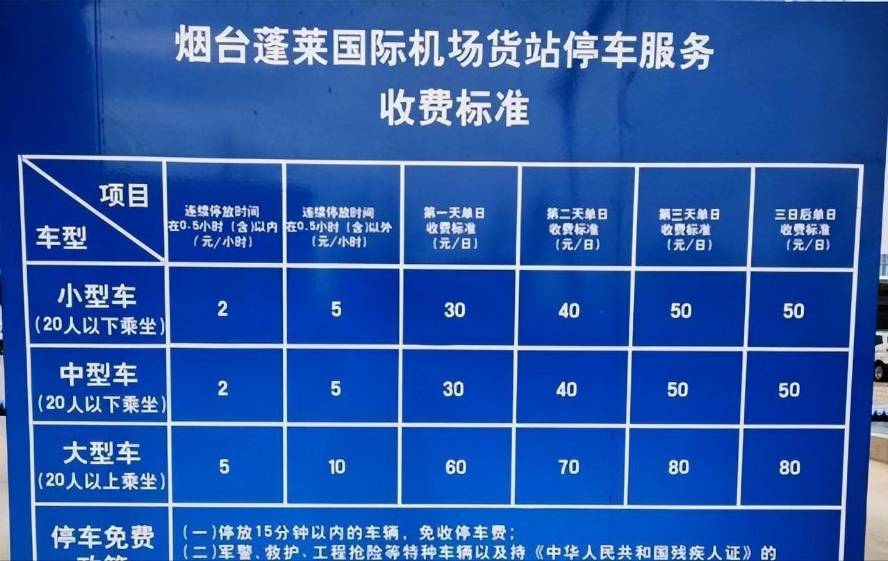 煙臺蓬萊機場停車場兩天停車費多少煙臺蓬萊機場停車場收費標準