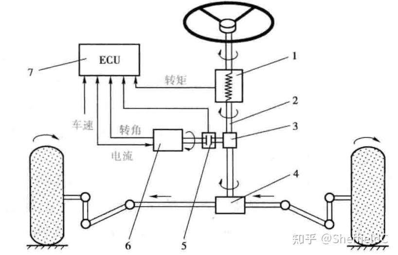 2 常見轉向系統結構分析