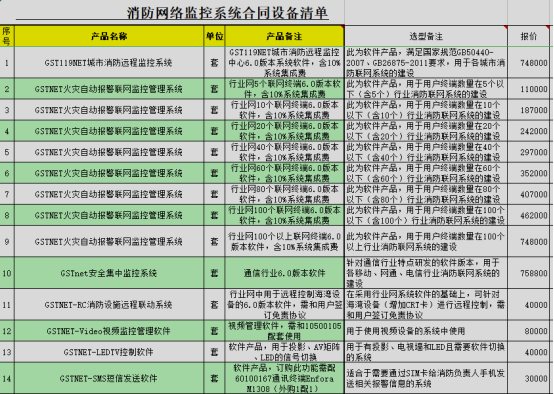 消防報警系統一線品牌熱度