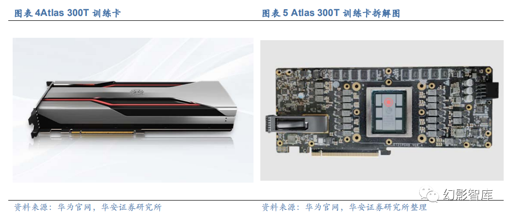 ai算力深度华为升腾万里力算未来