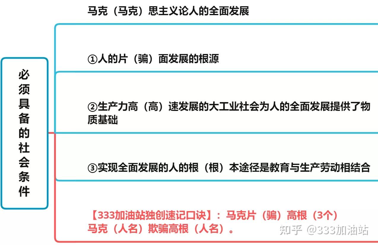 333速记口诀马克思主义关于人的全面发展学说的现实意义每日一题333