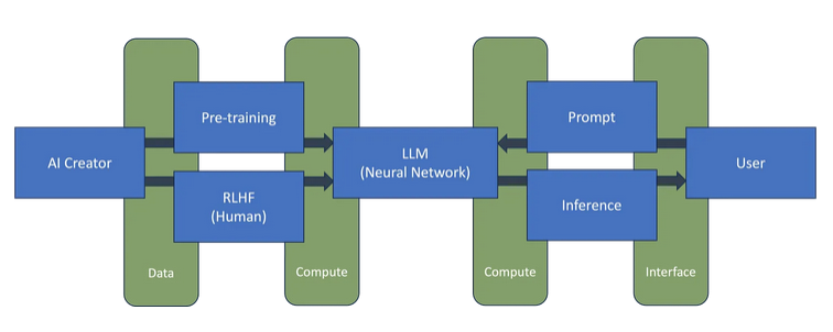 开源大模型带来的行业机会 - 知乎