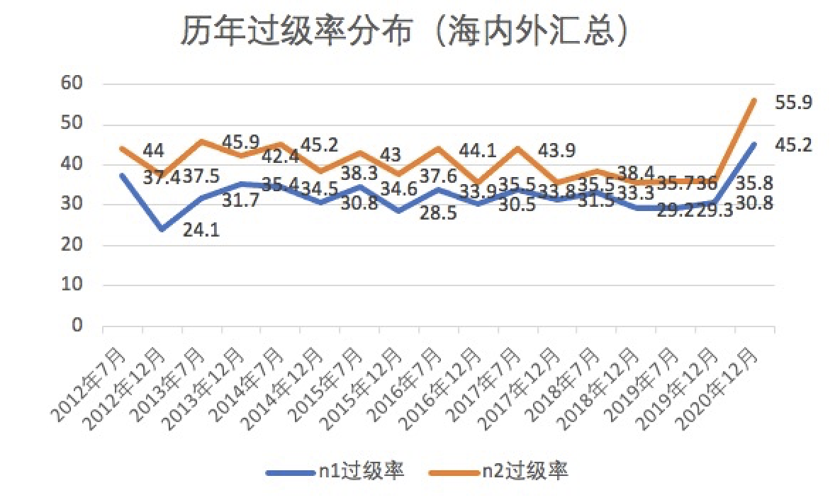 Jlpt真的那么难吗 知乎