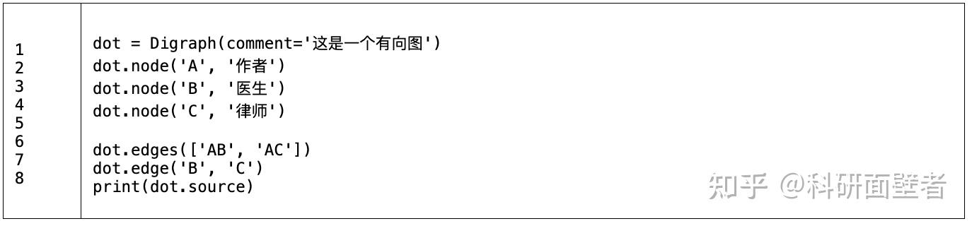 Pygraphviz Example python-graphviz图数据可视化入门 - 知乎