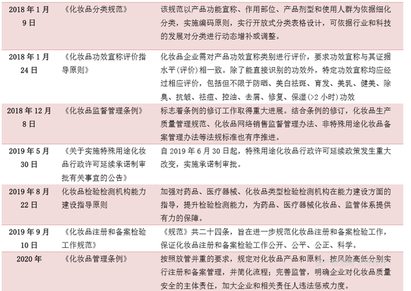 cos化妆吧白菜又质量好的妆品_化妆品 健康_凯里品尚化妆学校