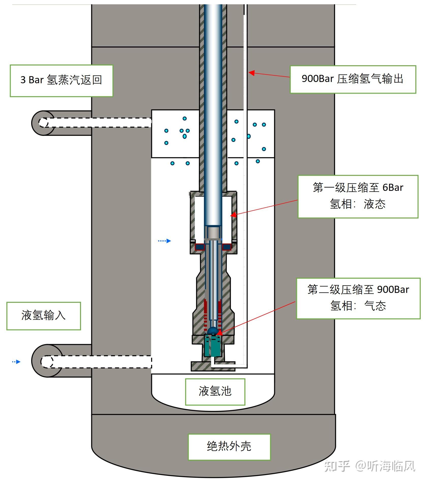 氢安全系列之二十五:液氢应用之FCV加氢过程 - 知乎