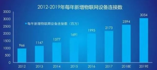 iot物联网开发大概要多久 v2-03357d5c9c3eabf708bf87d561653629_r.jpg