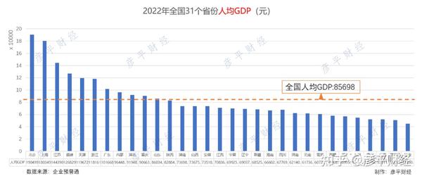 人均GDP - 知乎