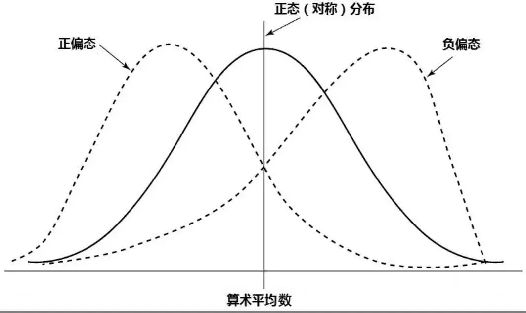 數據分佈特徵的統計描述