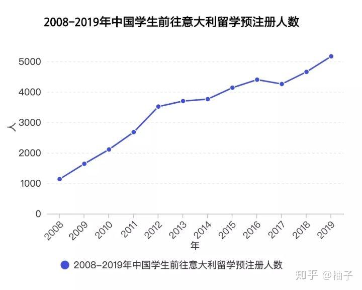 意大利人口数量_法国禁止亲嘴,意大利死亡人数翻倍,德国找不到零号病人