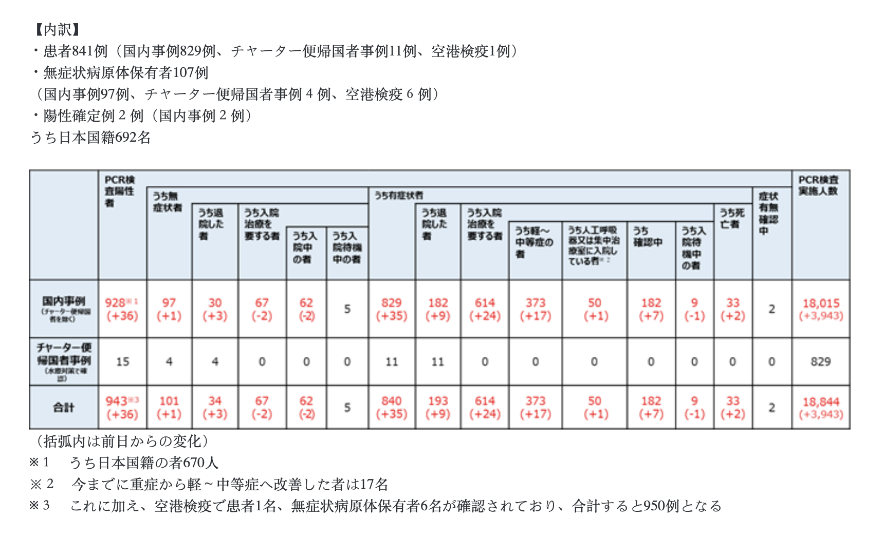 日本疫情每日更新3月日 知乎