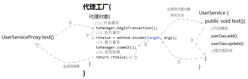 浅谈JDK动态代理(下) 转 浅谈JDK动态代理(下) 转