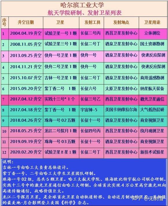 客观全方位还原哈工大威海校区 知乎