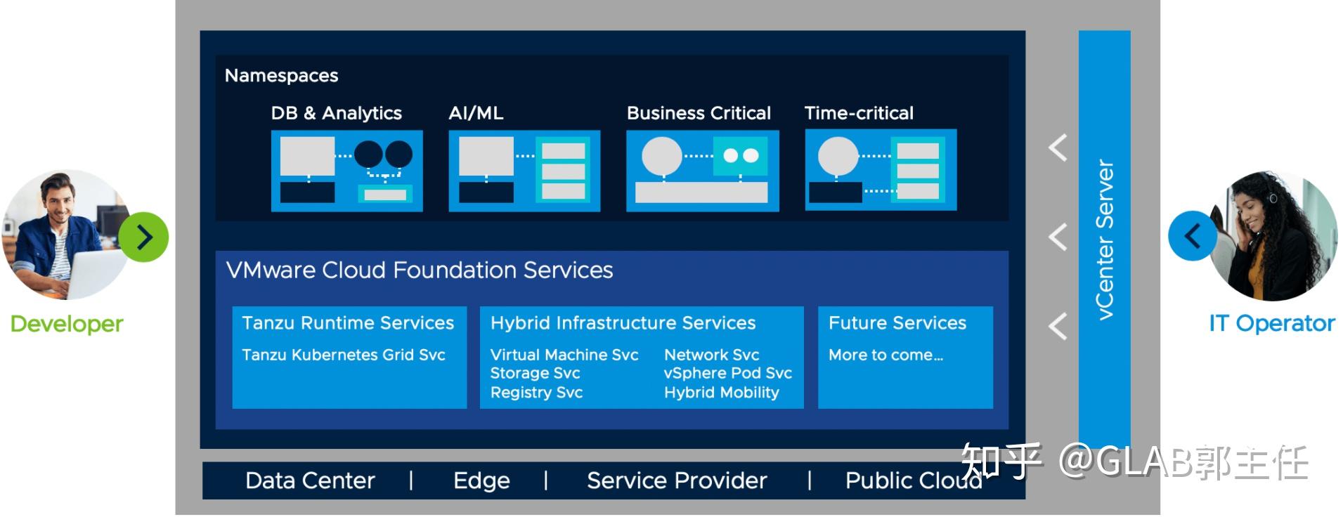 vsphere7正式发布新特性总结