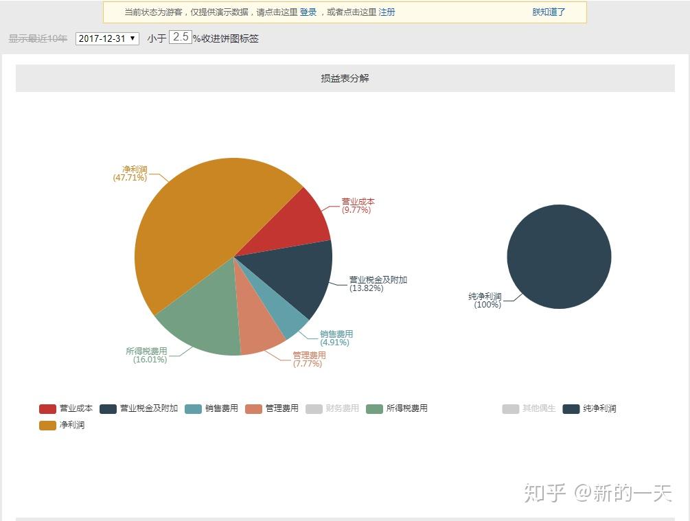 GDP数据权威网站_近十年中国gdp数据图(2)