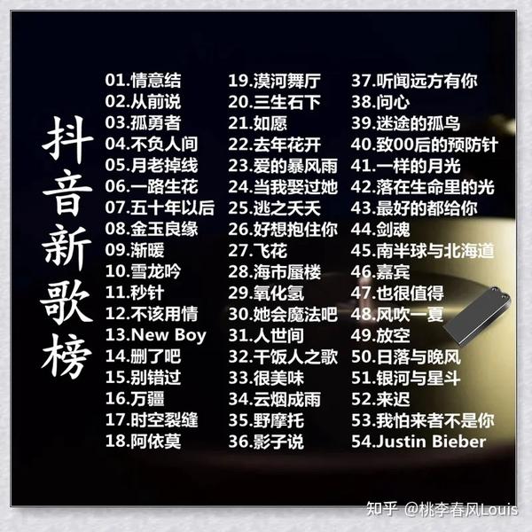 2022年最火的网络歌曲(百听不厌) - 知乎