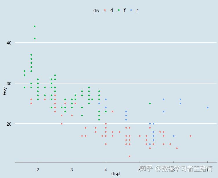 r語言學習ggplot2包畫圖