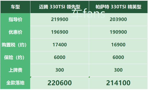 大众迈腾取消后备箱一脚踢春节前优惠23万