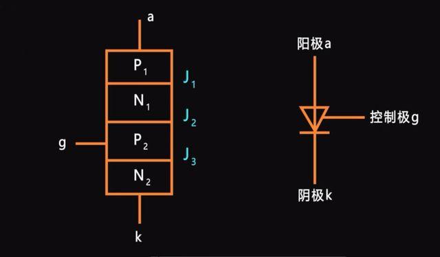 晶闸管的内部结构图图片