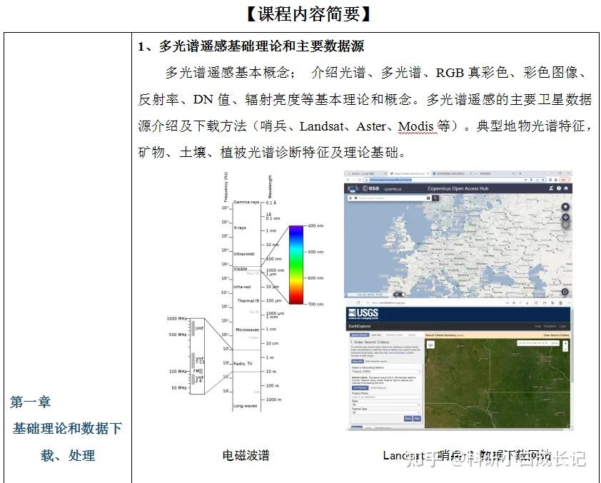 基于python多光谱遥感数据处理、图像分类、定量评估及机器学习 - 知乎