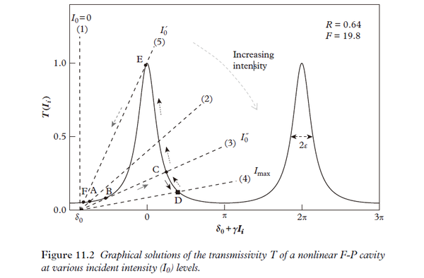 非线性光学 6 - Optical Bistability - 知乎