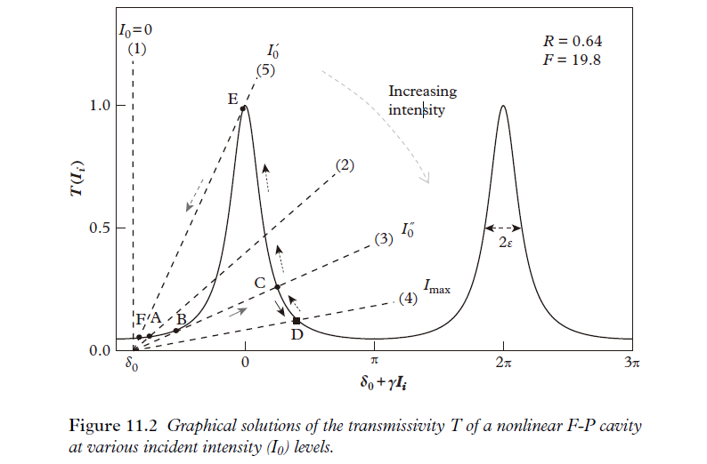 6 Optical Bistability 6-optical-bistability