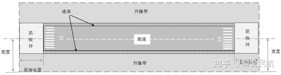 速速收藏,高清大图,为你呈现机场飞行区最经典考点!