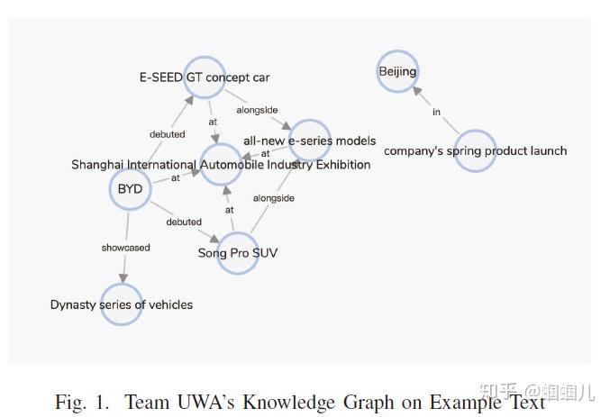 Automatic Knowledge Graph Construction - 知乎