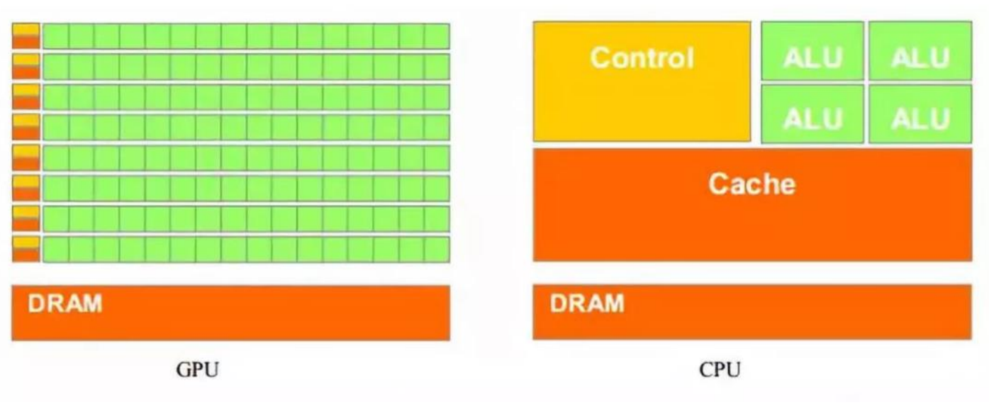 Cl Gpu GPU 优化技术-OpenCL 介绍 - 知乎