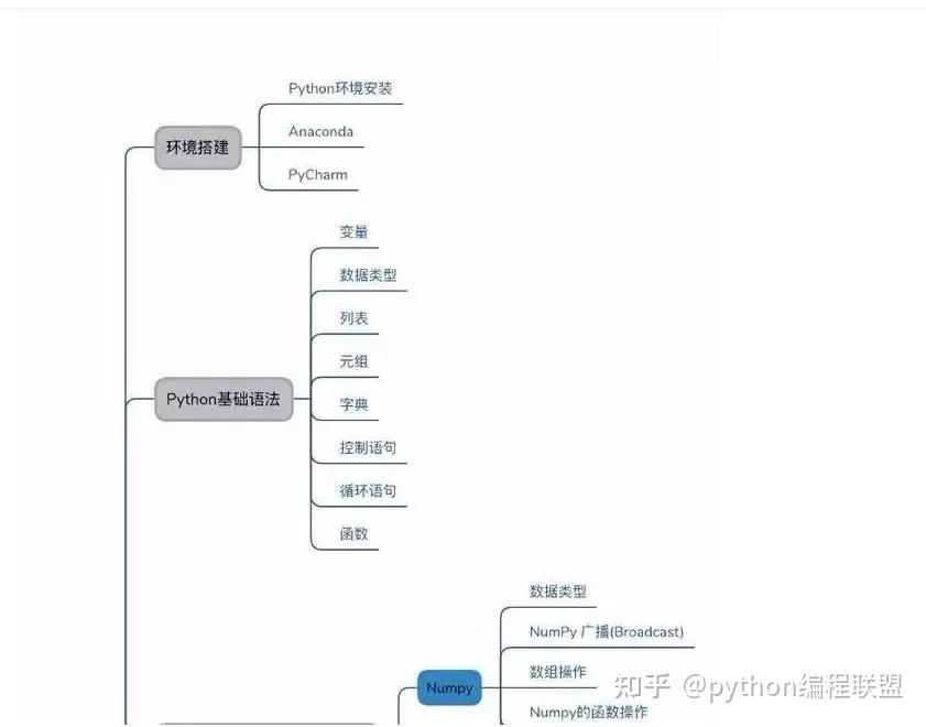 99的人都想要学习python做黑客爬虫零基础的小白学习教程来了