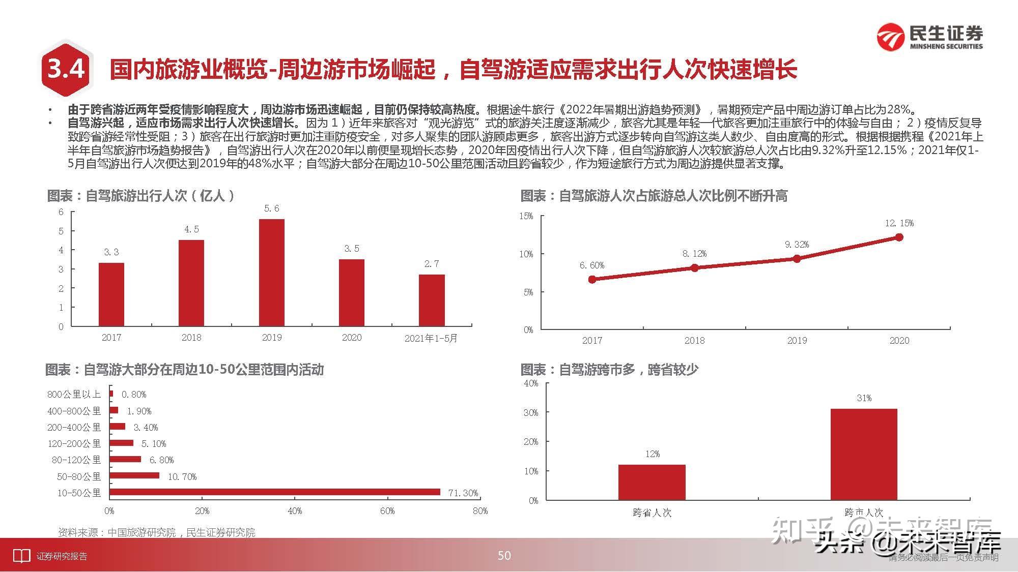 社会服务行业研究:把握进行中的复苏,放眼后疫情消费变迁