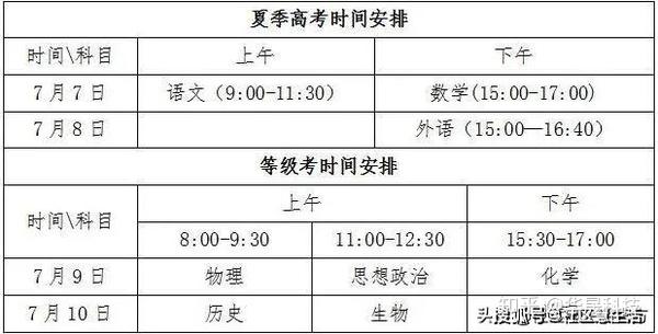 2020年山西高考考试时间、高考志愿填报、高考加分政策等信息 - 知乎