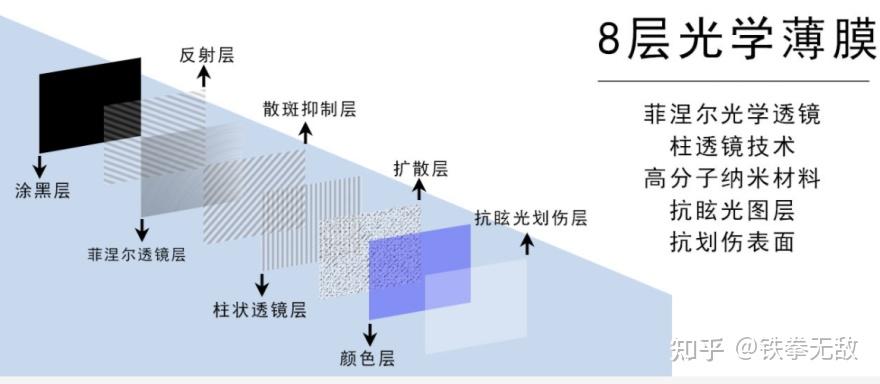 菲涅尔幕布到底是啥?要不要买?一文读懂菲涅尔抗光幕布选购建议 - 知乎